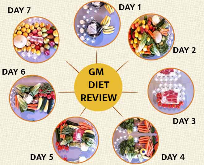 GM Diet health in