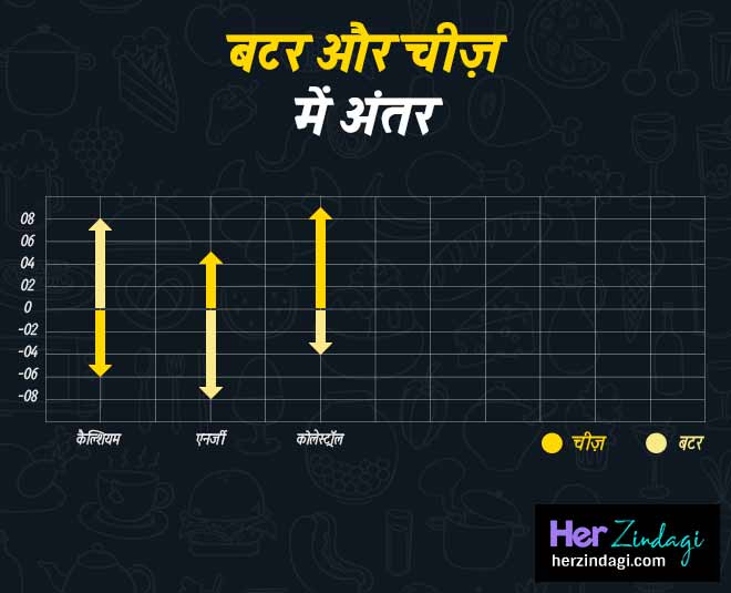 cheese vs butter inside 
