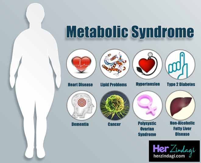 metoblic syndrome inside