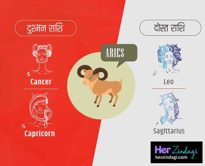 Zodiac sign will reveal your which person is your friend and enemy ...