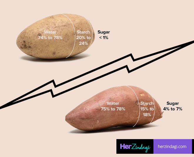 sweet potato shkarkand white potato inside 