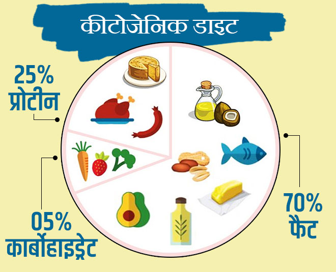 keto diet for offcie inside 
