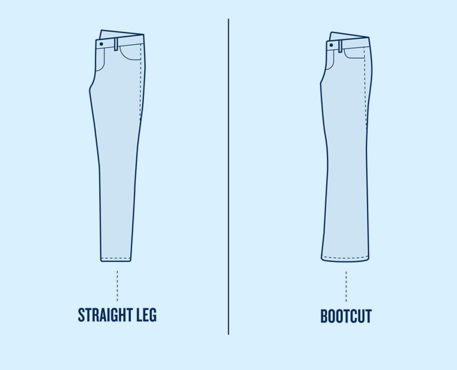 A Step By Step Guide To Find The Perfect Jeans For You