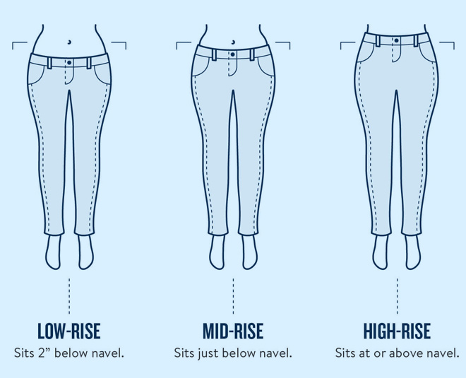 A Step By Step Guide To Find The Perfect Jeans For You