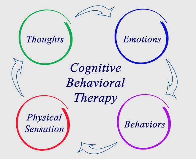 cognitive behaviour
