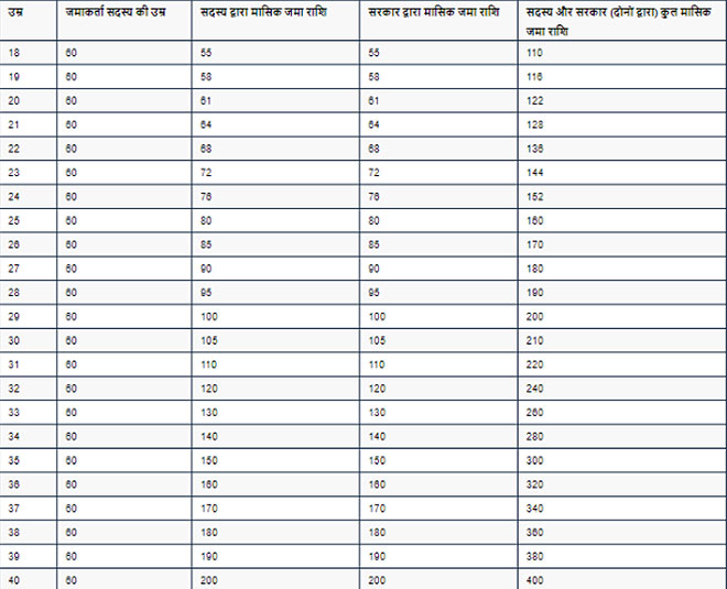 easy money saving tips for women ()