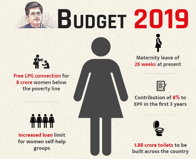 budget points for women
