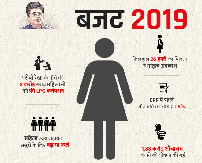 interim budget women safety women empowerment inside