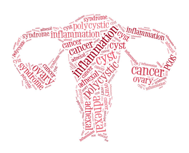 suryanamskar for pcod