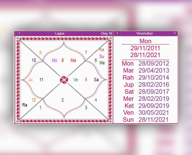 narendra modi correct time of birth