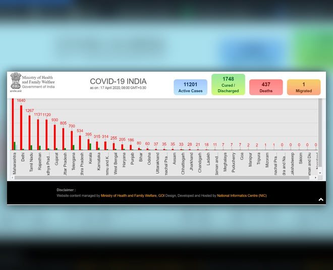 corona virus death toll increases in states