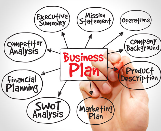 Believe in your business image