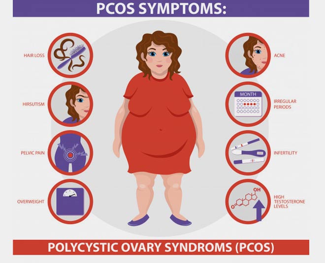 pcos inside 