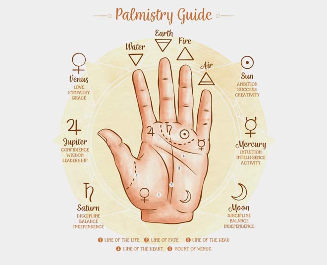 palmistry during pregnancy inside 