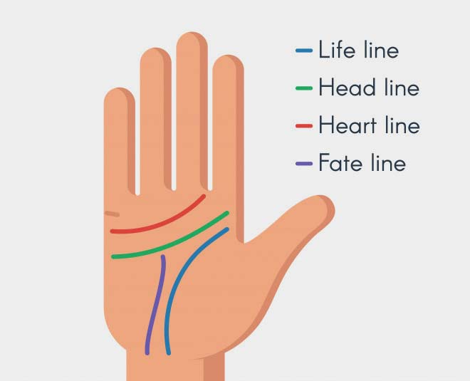 know-your-personality-type-based-on-your-heart-line-in-your-palm