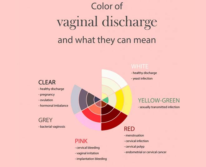 Worried About Vaginal Discharges? Don't Be, Here's Everything You Need ...