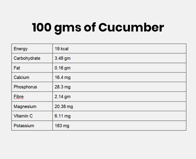 Benefits of Eating Cucumber and Vinegar benefits of eating cucumber and vinegar HerZindagi