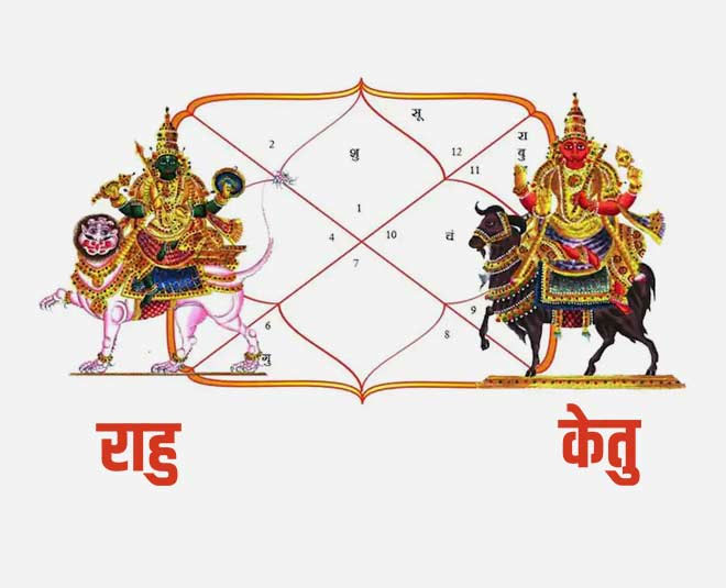 rahu symbol in astrology
