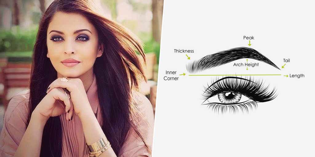 Different Types Of Eyebrow Shapes In Hindi ये आइब्रो शेप्स जो हर फेस