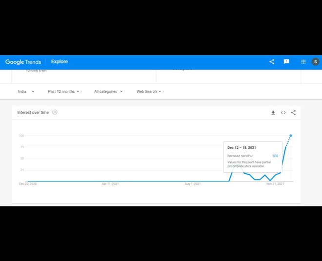 miss universe search trends