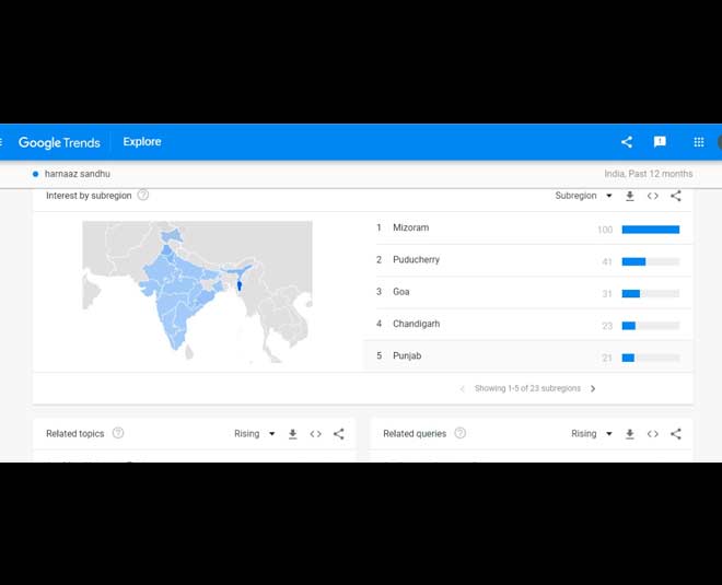 search trendsd of miss universe