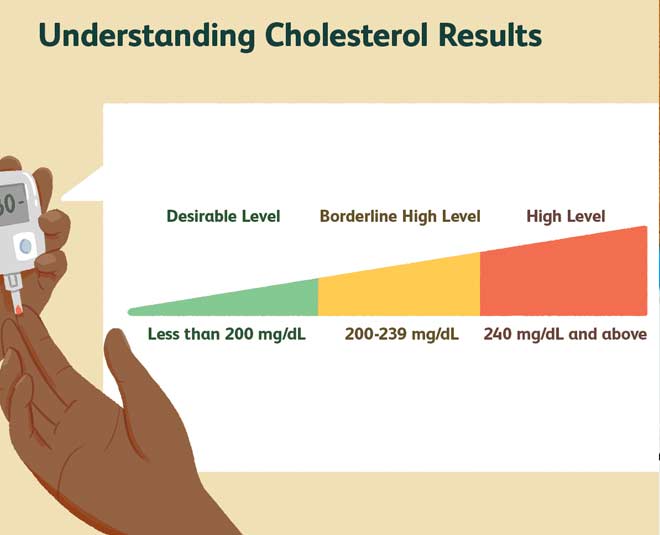 सवाल: बैड कोलेस्ट्रॉल के बढ़ने का क्या कारण है? vldl cholesterol