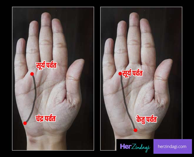 sun mount palmistry