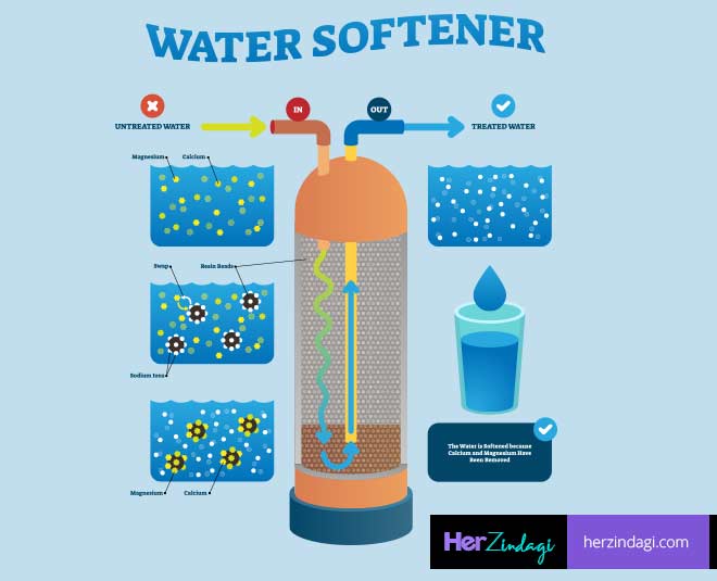 hard water softner