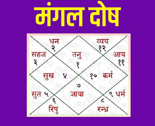 mangal dosh in kundali nivaran upay