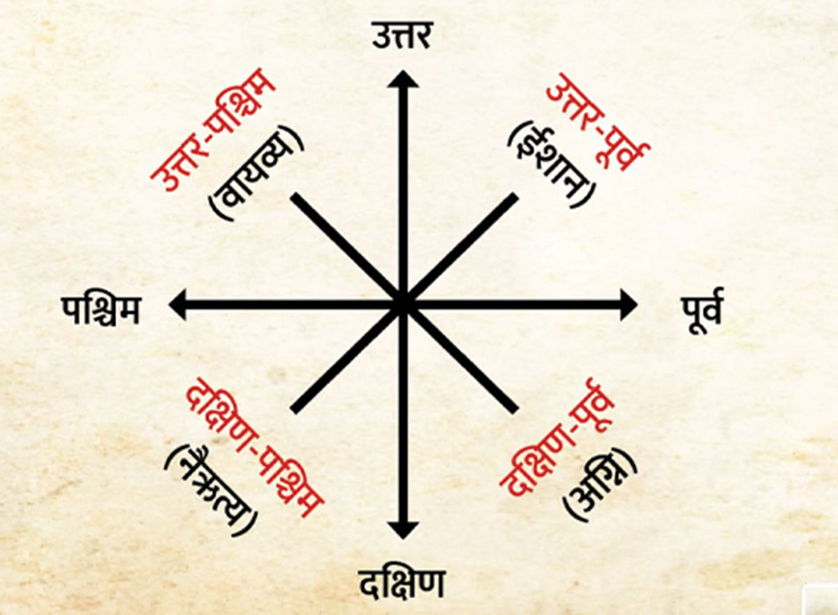 Vastu Direction For Study at Patricia Gioia blog