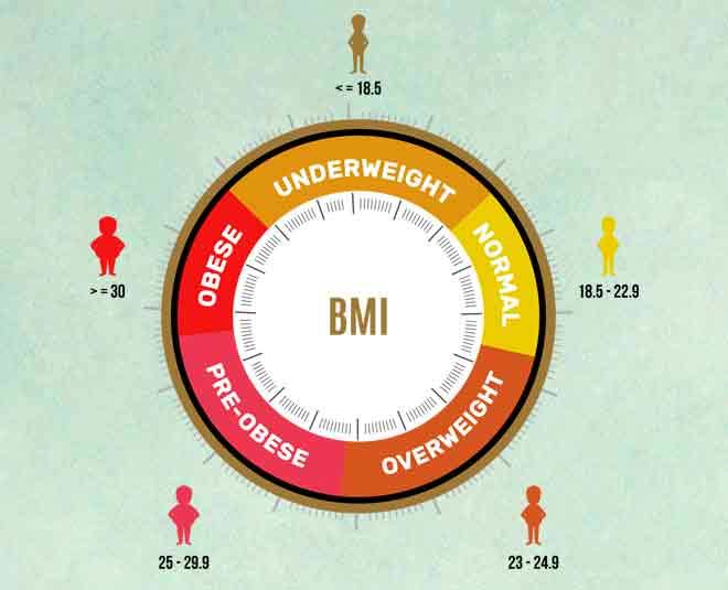 body mass index hindi