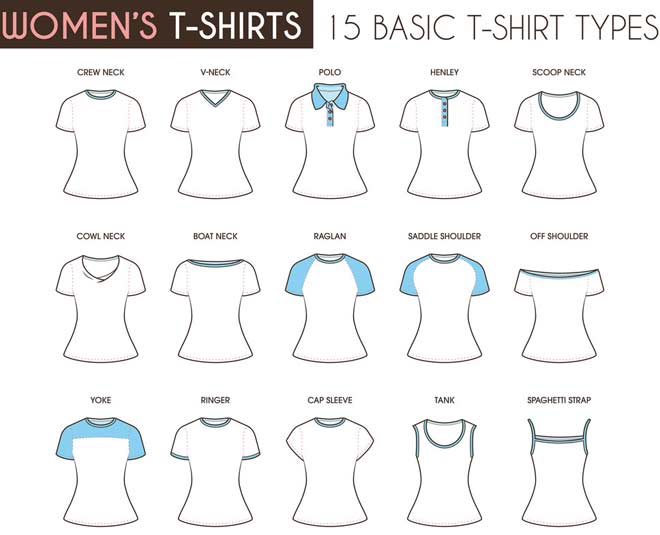 parts and types of tshirt