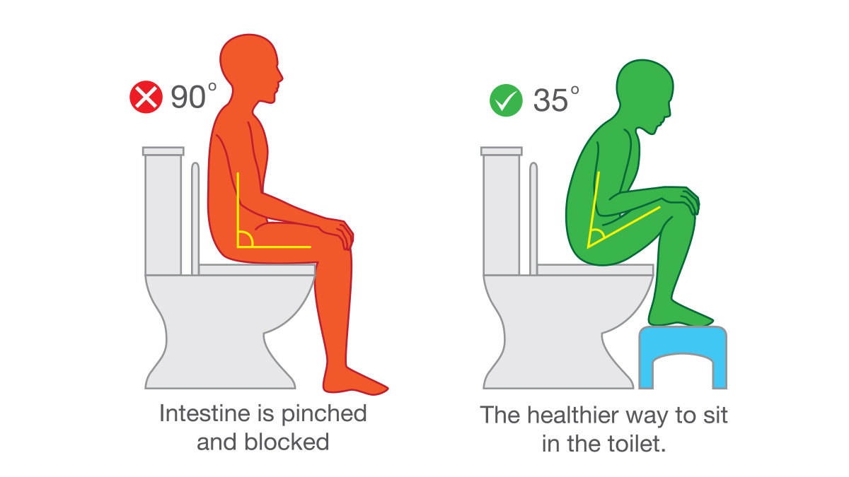best position for bowel move,ent