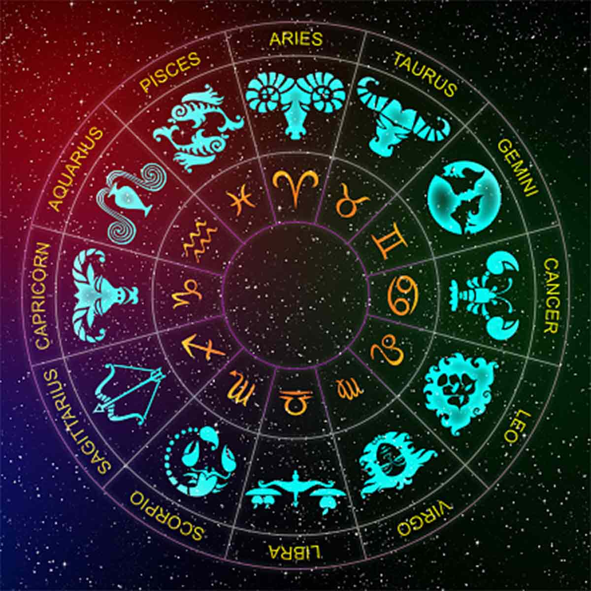 Zodiac Signs Astro| ज्योतिष में 12 राशियों के नाम | Jyotish Shastra