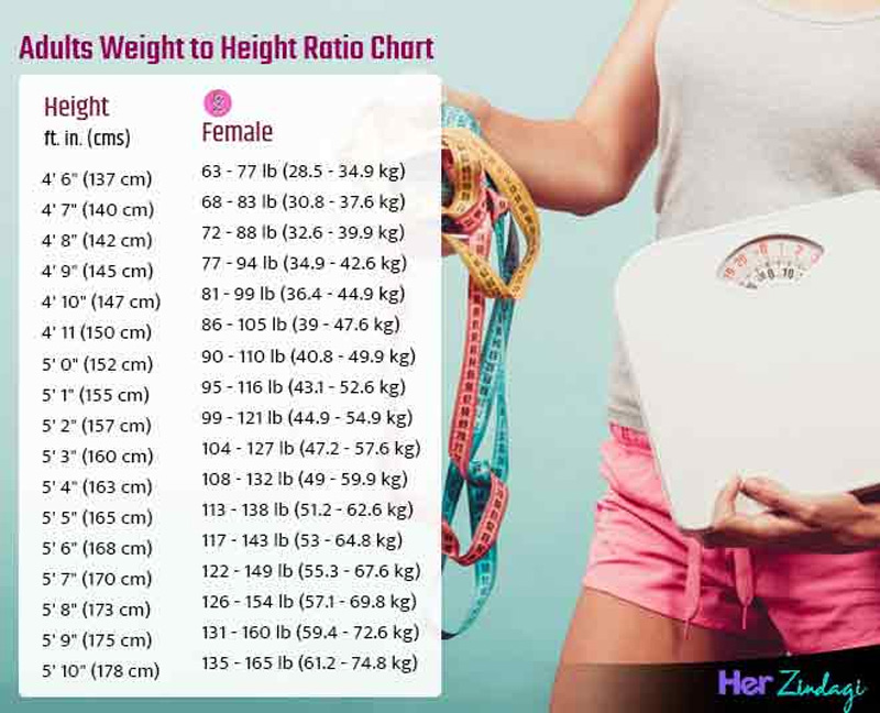 weight height chart for women