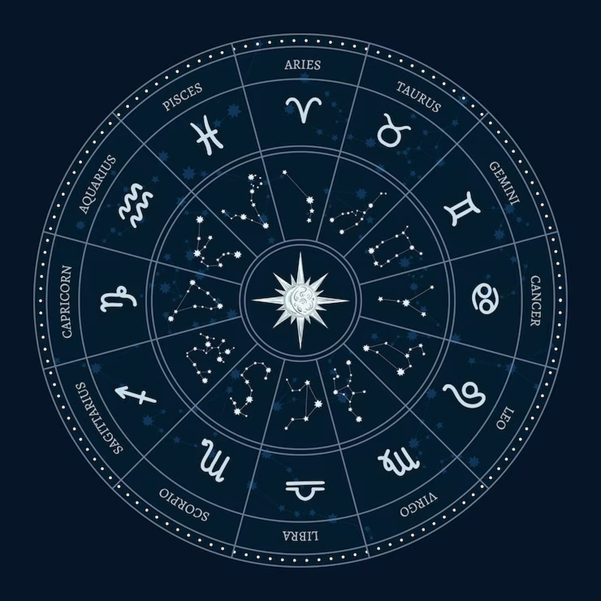 Akshaya Tritiya Astro Prediction 2023: Prediction For All Zodiac Signs ...