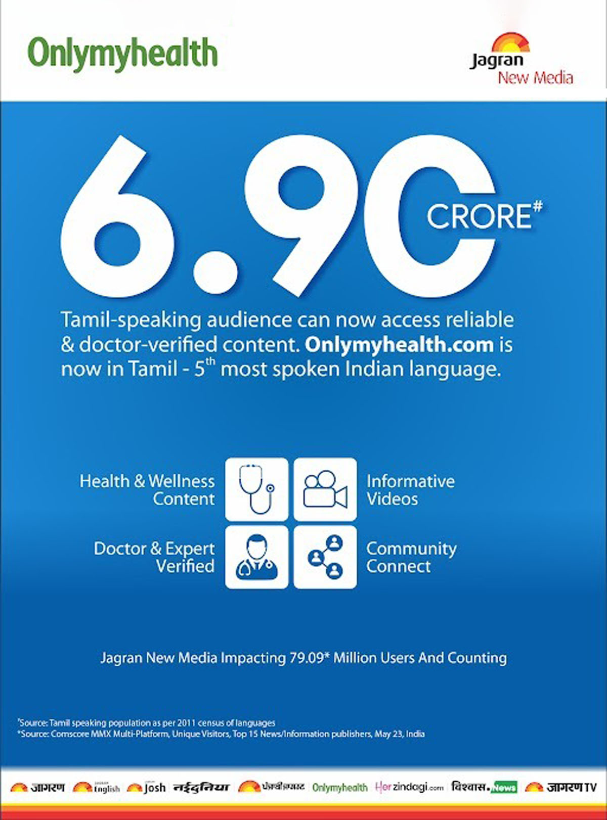 OnlyMyHealth Expands To Tamil Language, A New Milestone For Jagran New Media's Health & Wellness