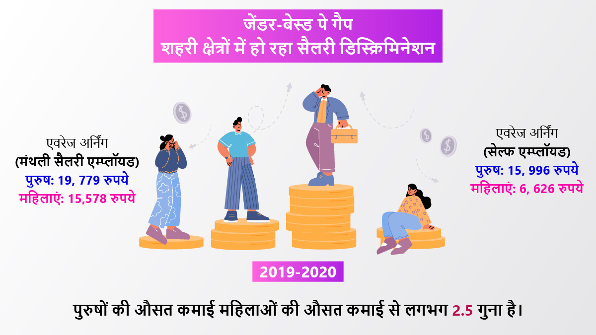 Gender Pay Gap पुरुषों के मुकाबले मुट्ठीभर भी नहीं Pay...आखिर कब समान