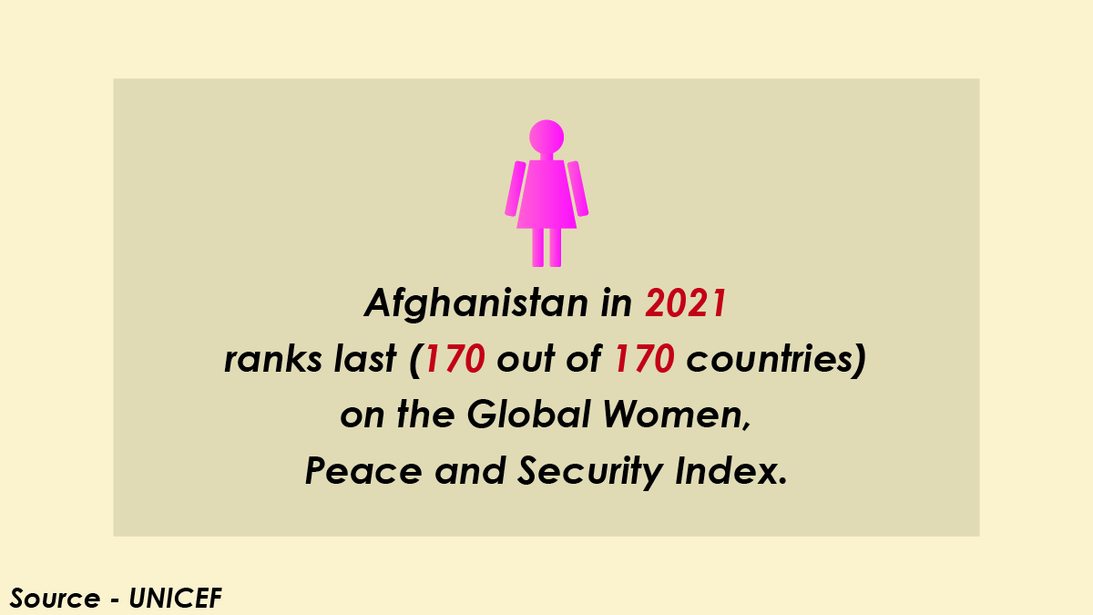 afghanistan women status