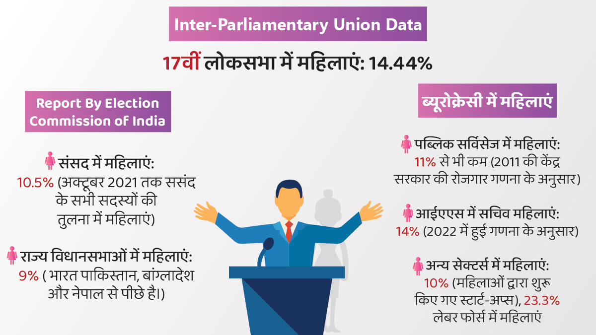 data statiing women percentage in women and civil services
