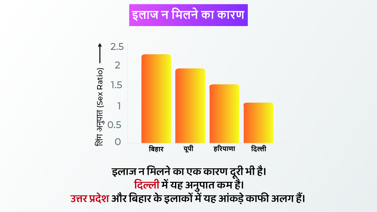 distance from hospitals widens gap