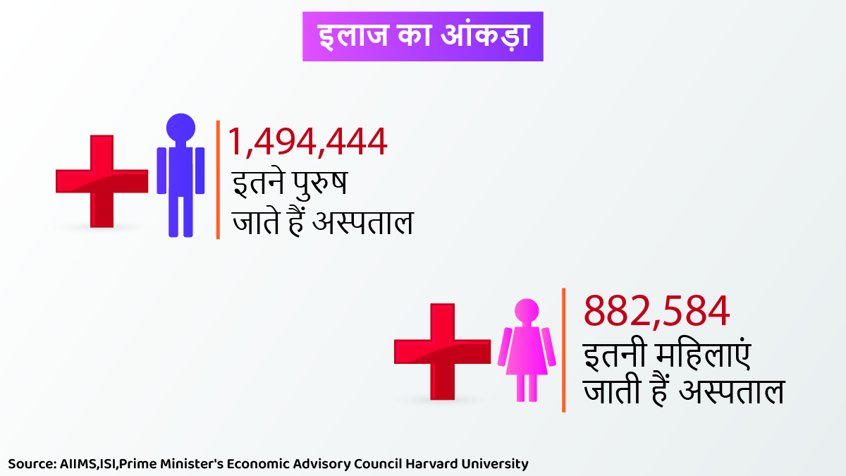 gap in basic access to treatment