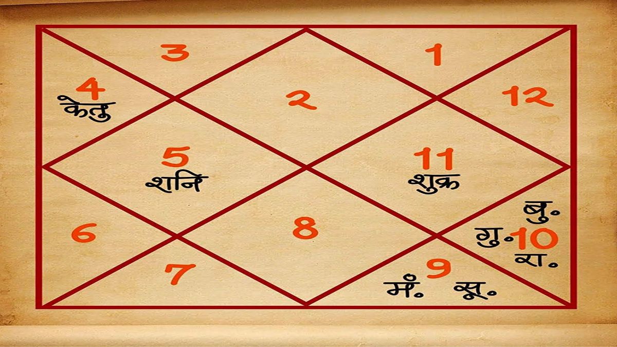 know about kundli gpt chatbot