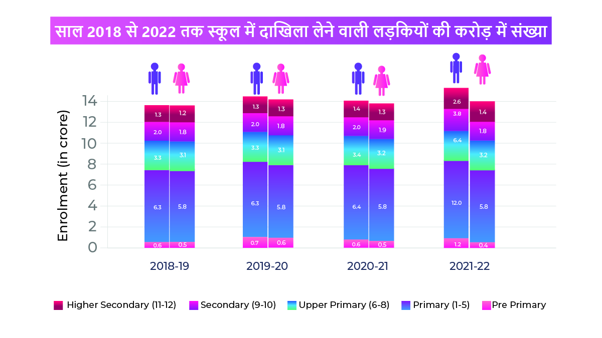 right to education is equal or not
