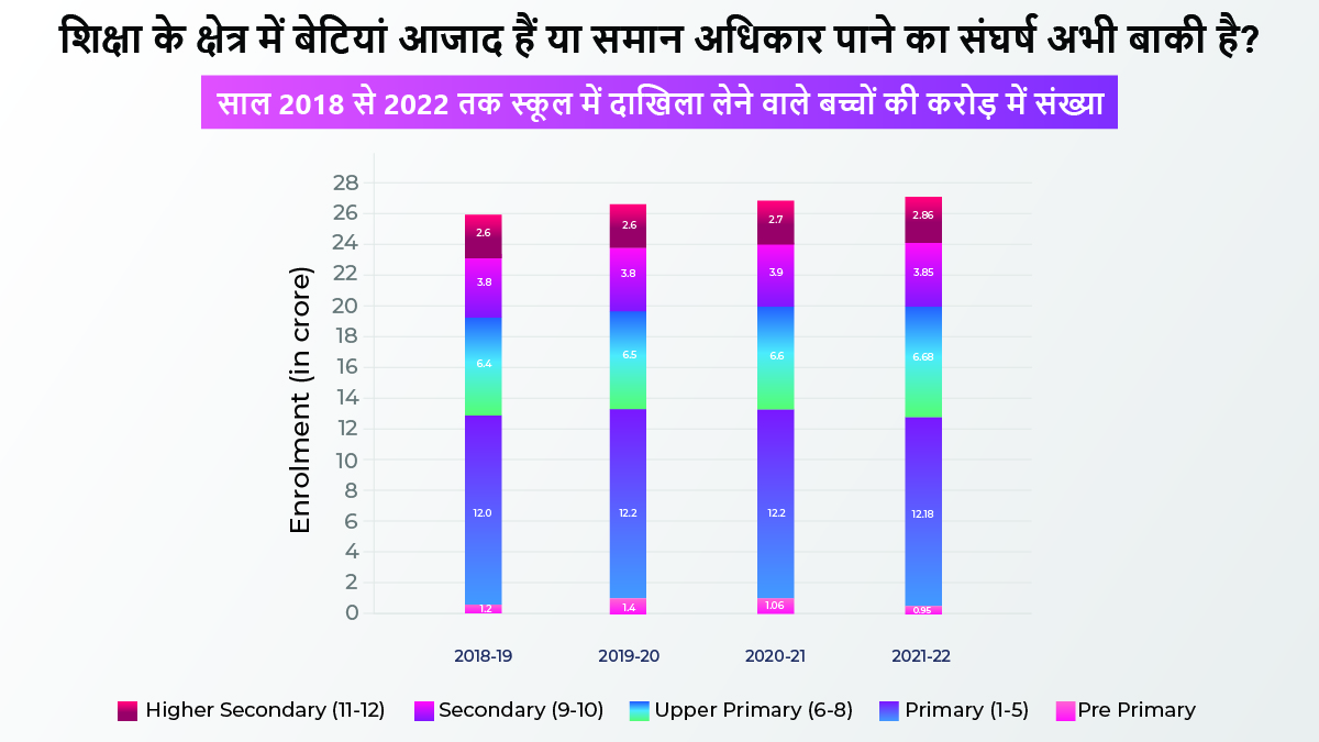 what is the number of boys and girl in school