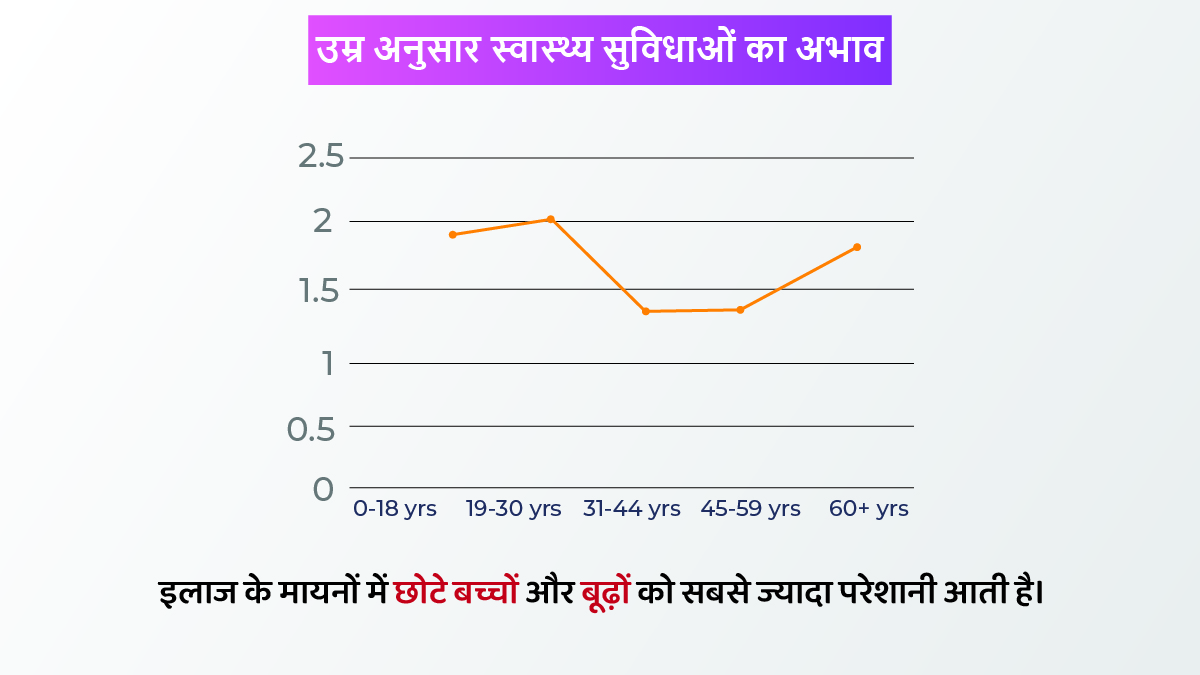 women health care data