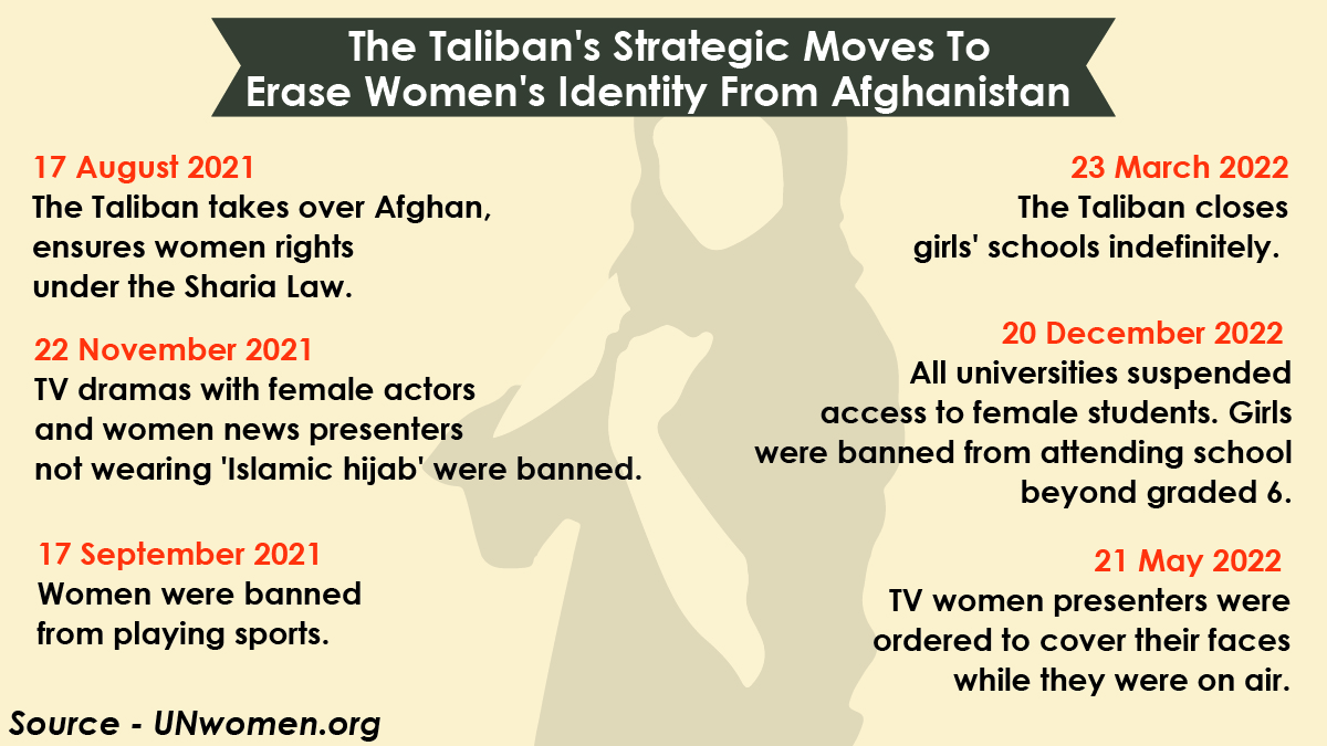 women status in the taliban