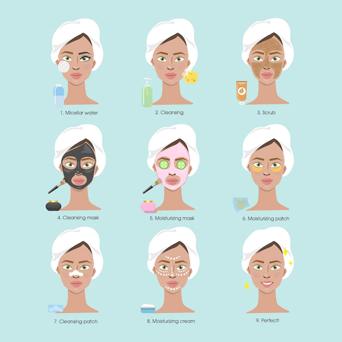 masking combination skincare guide