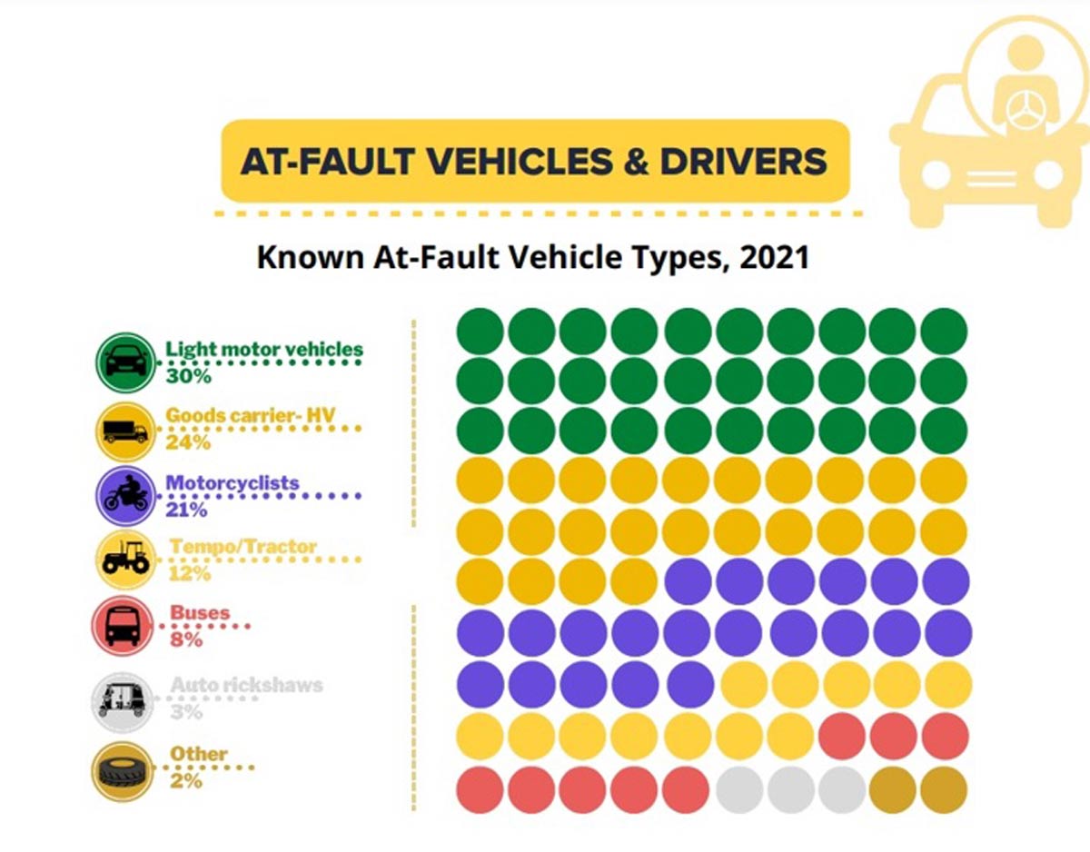 vehicles that cause accidents in delhi