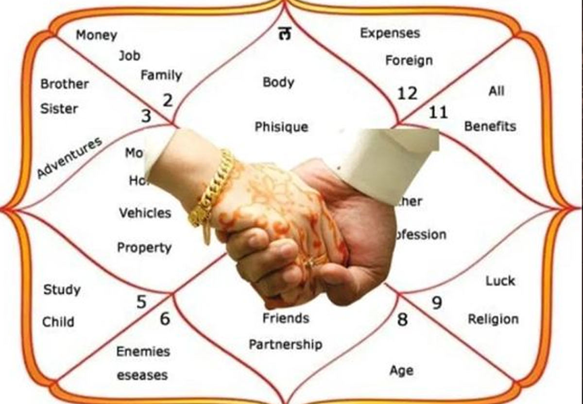 हिंदू शादी से पहले क्यों किया जाता है कुंडली मिलान why horoscope